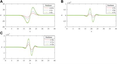 Approximate solutions to shallow water wave equations by the homotopy perturbation method coupled with Mohand transform